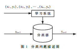 改進(jìn)的TF-IDF算法在文本分類中的研究