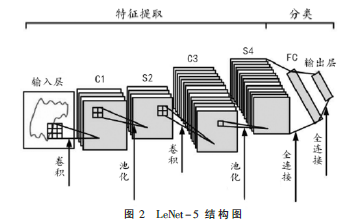 基于深度學(xué)習(xí)的抽油機(jī)井工況診斷方法