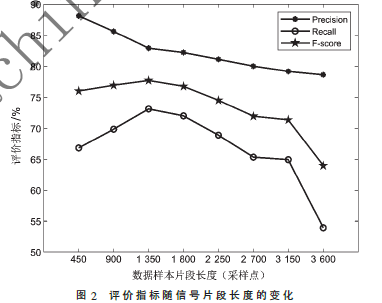 基于邊緣智能的心電信號處理方法及監(jiān)測系統(tǒng)