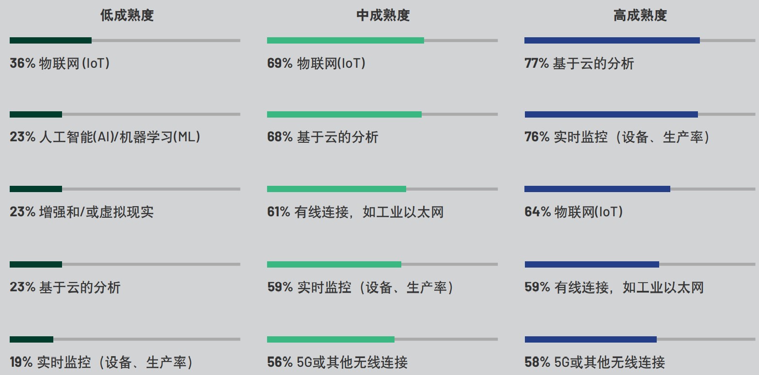 您的公司如何划分以下技术投资的优先级？.jpg