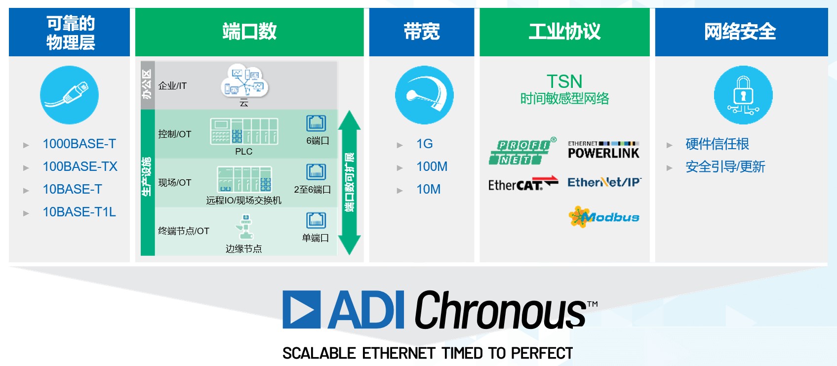 ADI提供邊緣至云端的無縫、安全連接技術(shù).jpg