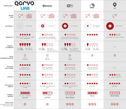 4-Qorvo-UWB_Press_Workshop_EEVIA ICT年度论坛.png