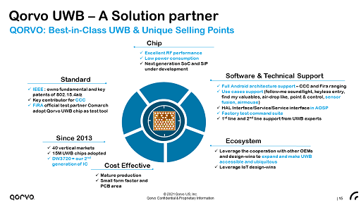 6-Qorvo-UWB_Press_Workshop_EEVIA ICT年度論壇.png