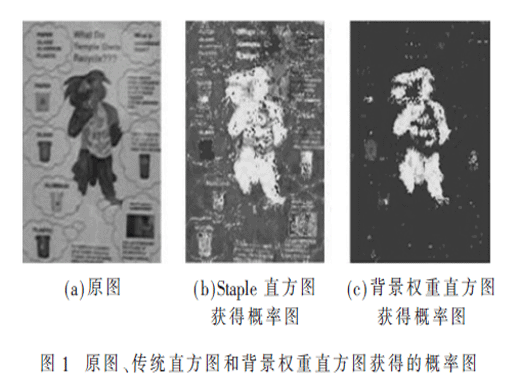 基于背景直方圖的Staple目標(biāo)跟蹤算法