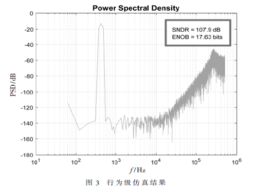 一種帶有DAC失配整形的高精度Sigma-Delta調(diào)制器