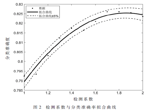 基于平移窗運動想象腦電信號活動段提取