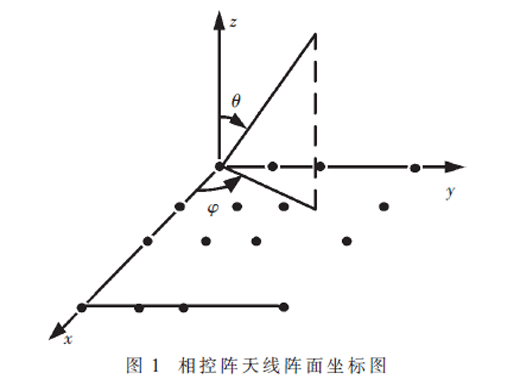 基于FPGA的相控陣天線波束控制算法優(yōu)化研究