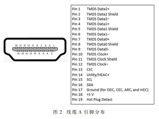 基于HDMIRx CEC的電視待機喚醒方案的軟件設(shè)計