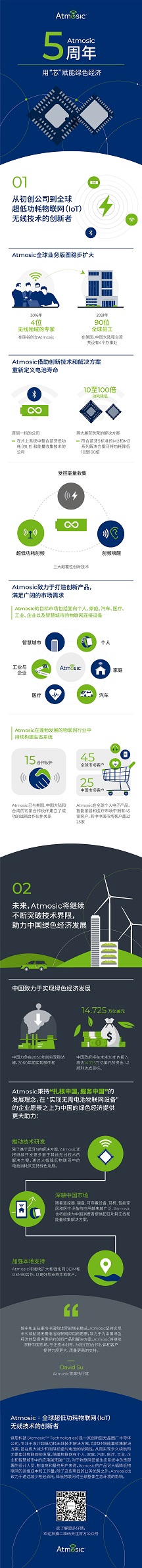 Atmosic公司成立五周年，用”芯“赋能绿色经济-infographic.jpg