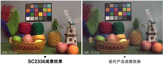 思特威推出全系列升級CMOS圖像傳感器新品SC2336與SC3336