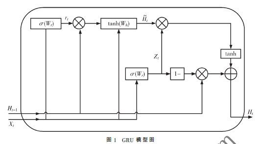 基于1d-MSCNN+GRU的工業(yè)入侵檢測方法研究