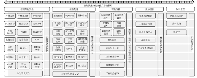 基于云計算的工業(yè)互聯(lián)網(wǎng)平臺安全體系設(shè)計