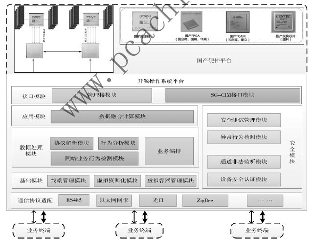 國(guó)產(chǎn)化泛在物聯(lián)網(wǎng)安全防護(hù)系統(tǒng)的設(shè)計(jì)與應(yīng)用