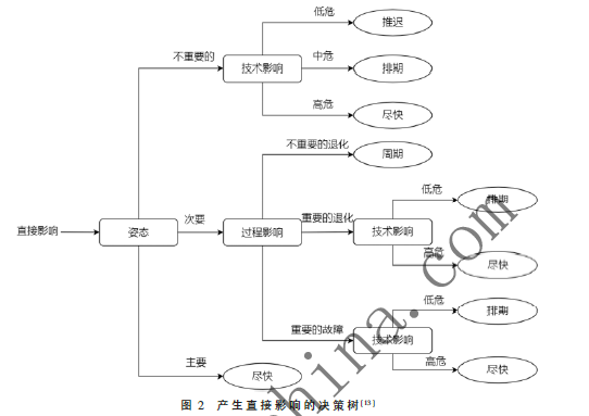 工業(yè)控制系統(tǒng)漏洞補(bǔ)丁應(yīng)用策略研究