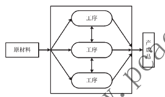 復(fù)雜產(chǎn)品離散制造過(guò)程信息追溯模型研究