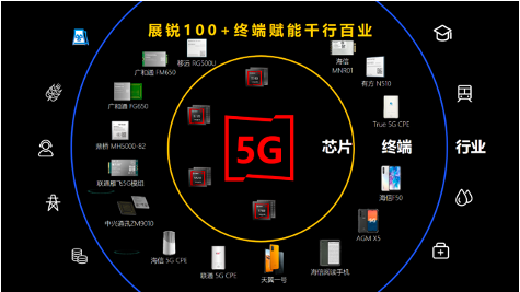 展锐6nm 5G芯片跑分超40万，全球首个“5G R16 Ready”赋能千行百业