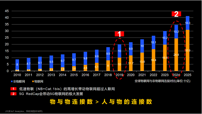 展锐工业电子：释放5G潜能，赋能千行百业