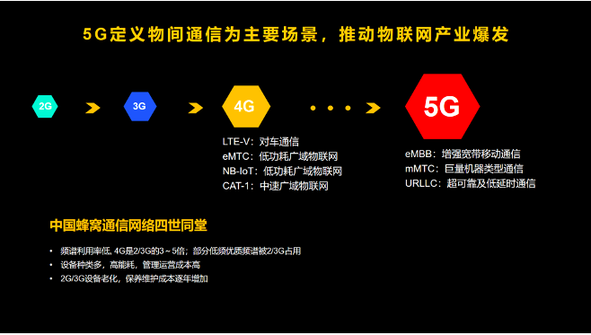 展锐工业电子：释放5G潜能，赋能千行百业