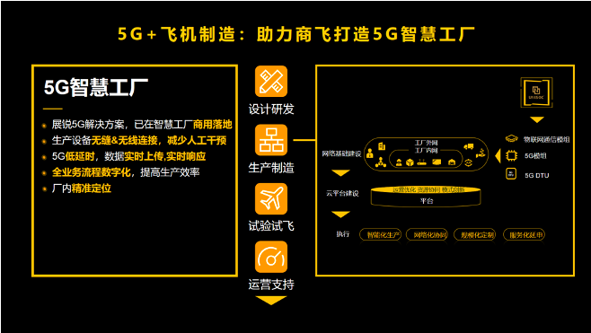 展锐工业电子：释放5G潜能，赋能千行百业