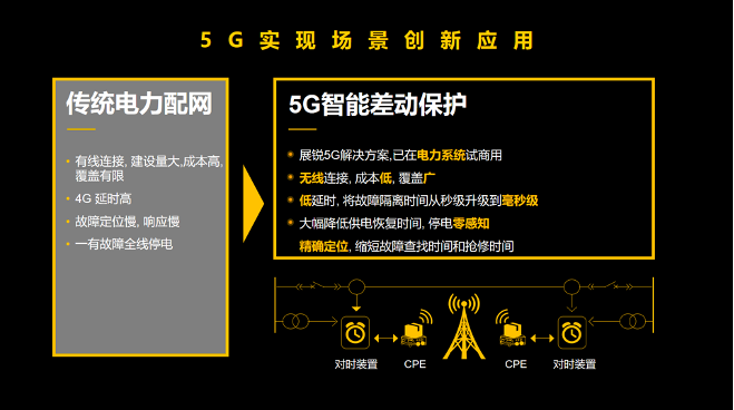 展锐工业电子：释放5G潜能，赋能千行百业