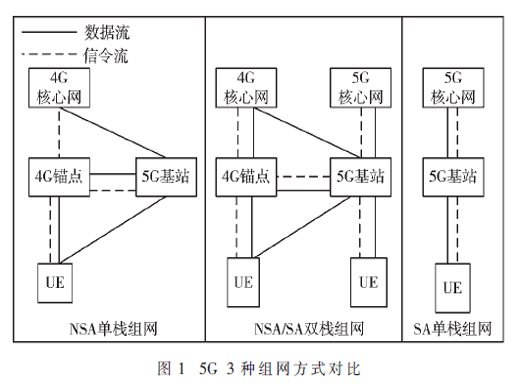 5G網(wǎng)絡(luò)移動(dòng)性能優(yōu)化研究