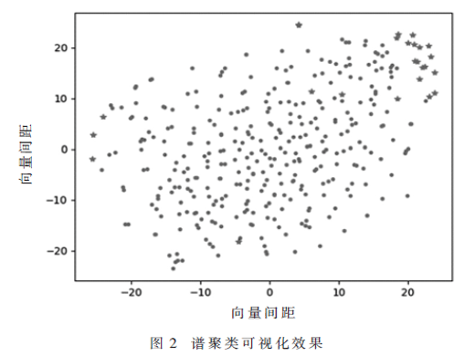 一種基于成詞率和譜聚類的電力文本領(lǐng)域詞發(fā)現(xiàn)方法