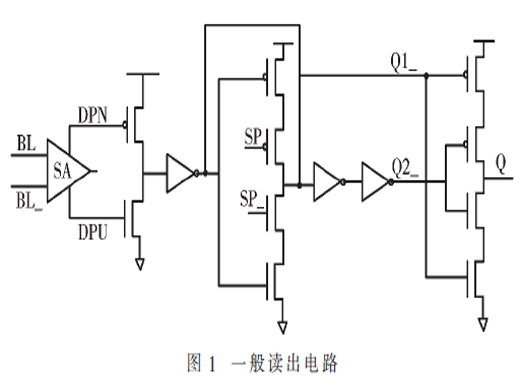 面向SoC的SRAM讀出電路加固設(shè)計(jì)