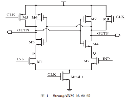 一種超低輸入共模電壓的動態(tài)比較器電路設(shè)計(jì)