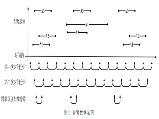 智能運維在中國移動IT云中的應用與實踐