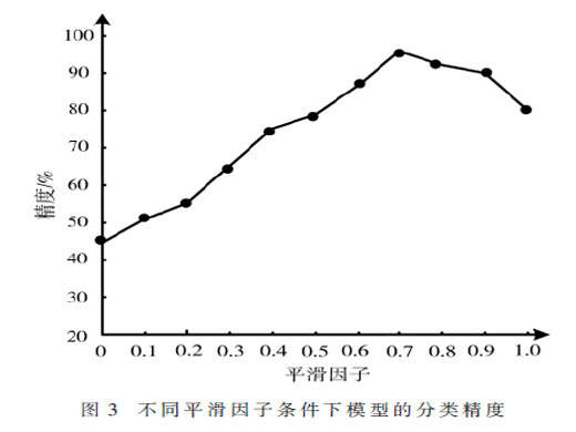 客戶側(cè)竊電態(tài)勢感知及智能預(yù)警關(guān)鍵技術(shù)的研究