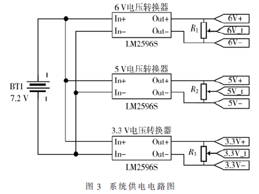 基于STM32的非接觸物體尺寸形態(tài)測量系統(tǒng)