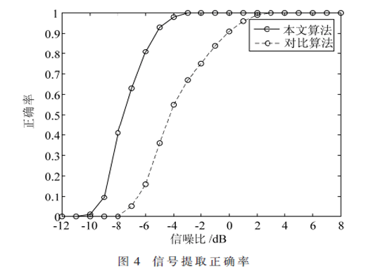 基于形態(tài)學(xué)濾波和時頻譜圖對消的多跳頻信號參數(shù)估計