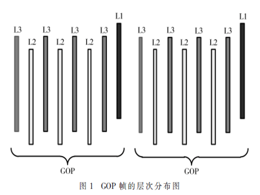 基于視頻內(nèi)容特征值的VVC碼率控制算法