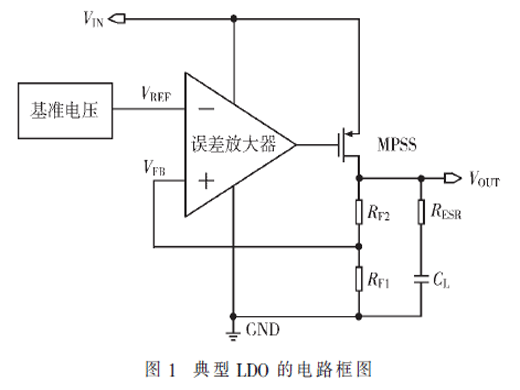 基于0.35 μm CMOS工藝的高溫高壓LDO芯片設(shè)計(jì)