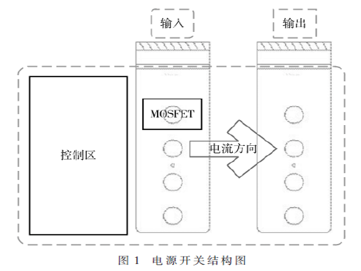 基于MOSFET的電動汽車電源開關(guān)設(shè)計(jì)