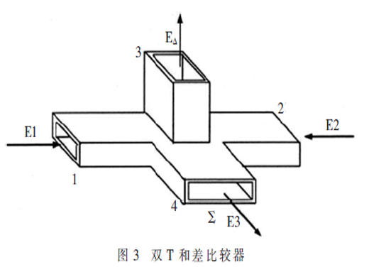 基于AD9361的雷達(dá)射頻和差模擬器