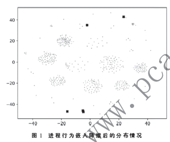 基于圖神經(jīng)網(wǎng)絡(luò)進(jìn)程行為嵌入表示的入侵檢測