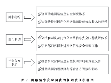 國家治理現(xiàn)代化視域下我國網(wǎng)絡(luò)信息安全問責(zé)機(jī)制研究