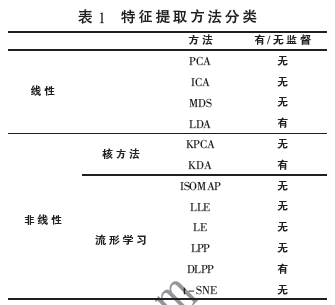 基于加權(quán)判別隨機(jī)鄰域嵌入的故障特征提取算法