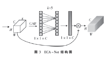 基于YOLOV5的藥品表面缺陷實(shí)時(shí)檢測方法