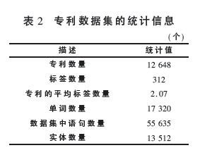 基于混合表征學(xué)習(xí)的專利分類方法研究