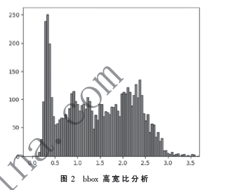 基于ARM和深度學(xué)習(xí)的智能行人預(yù)警系統(tǒng)