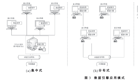 通用指揮顯示數(shù)據(jù)引擎架構(gòu)及應(yīng)用設(shè)計(jì)