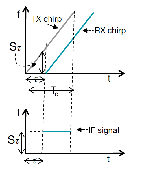 MRA325-Figure3.png