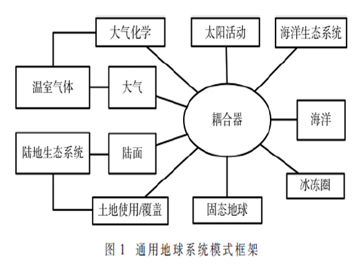 基于矩陣嵌套的CESM負(fù)載均衡優(yōu)化方案檢索策略