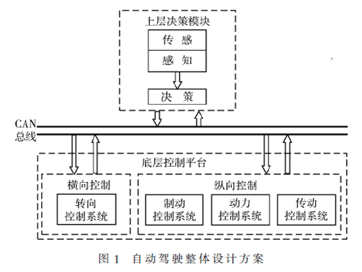 純電動智能汽車制動防抱死系統(tǒng)控制邏輯研究