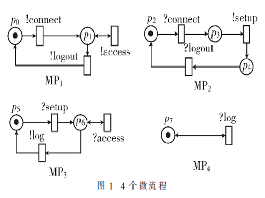 微流程的建模與分析