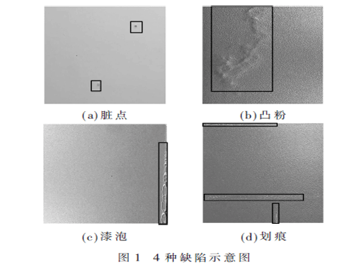 基于改進Faster R-CNN的面板缺陷檢測算法