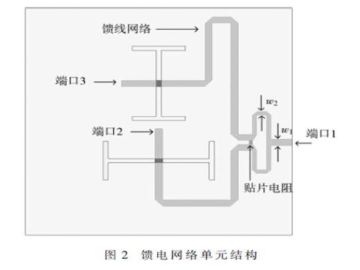 星載L波段寬帶高增益圓極化微帶天線設(shè)計