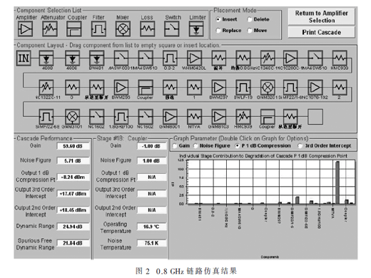 0.8~18 GHz超寬帶接收組件設(shè)計與實現(xiàn)